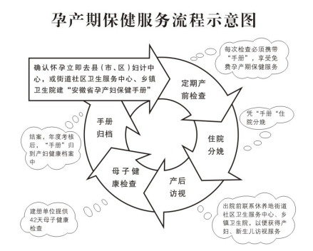 【保健管理】孕產(chǎn)期保健手冊(cè)發(fā)放、使用流程和注意事項(xiàng)982